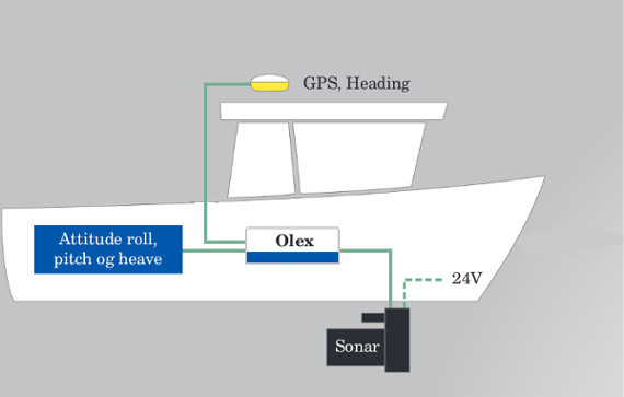 ATEC Configuration