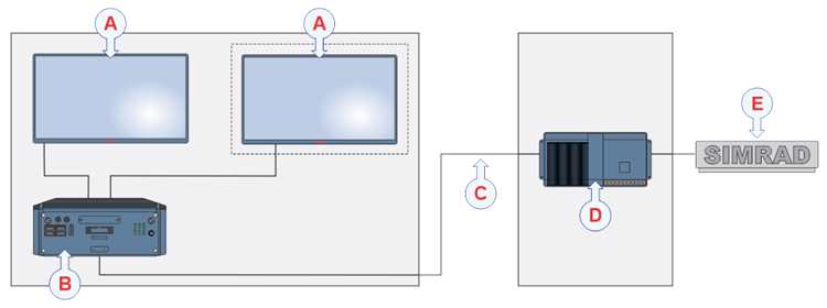 Simrad CP60 System Diagram