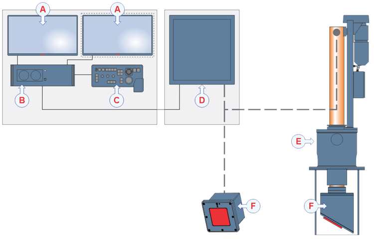 Simrad SN90 System Diagram