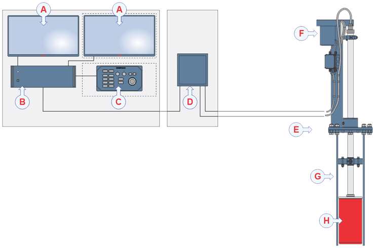 Simrad SY50 System Diagram